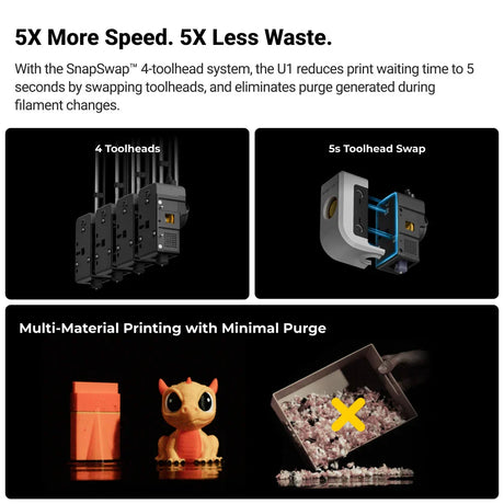 Snapmaker U1 3D Printer (Copy)