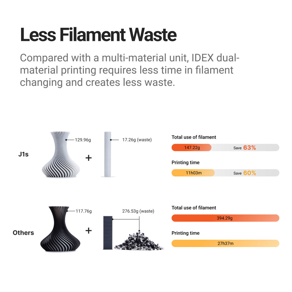 Snapmaker J1s High Speed IDEX 3D Printer